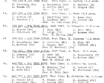 Sports Day Programme July 1961 Page 2 sent in by Steve Woodhead